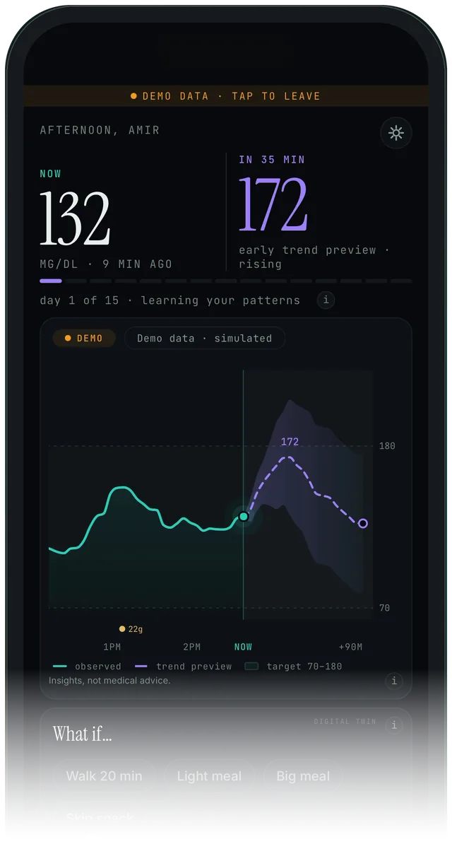 Endobits Companion Today screen in dark mode: glucose now and the forecast 35 minutes ahead